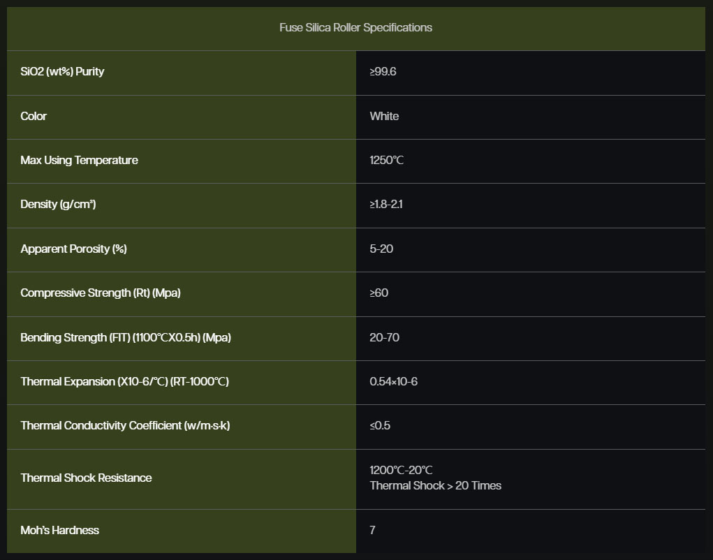 Fuse Silica Rollerus Specifications